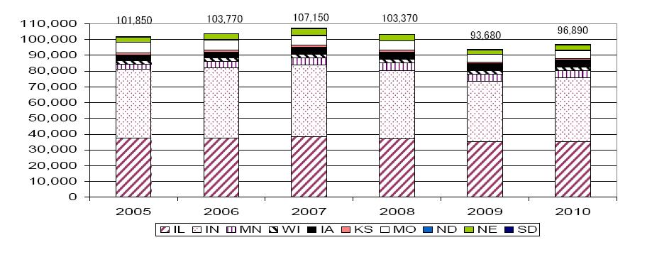 Total Employment