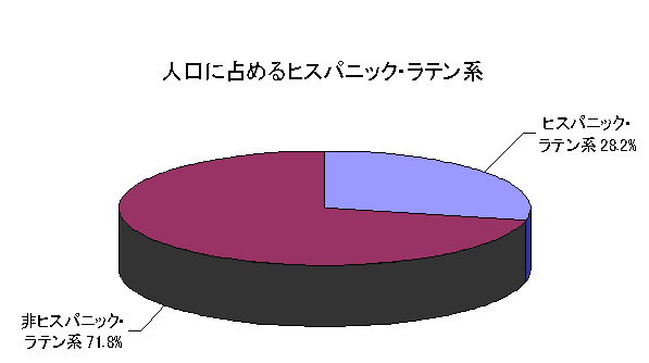 シカゴごあんない